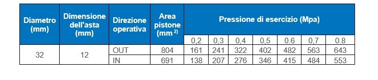 Manutenzione: SMC spiega perché la P della manutenzione predittiva dovrebbe rappresentare il progresso, non una pena